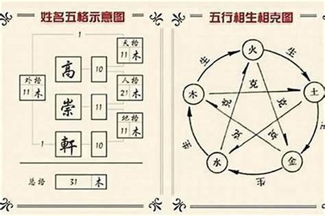 忻姓名學|忻字起名寓意、忻字五行和姓名学含义